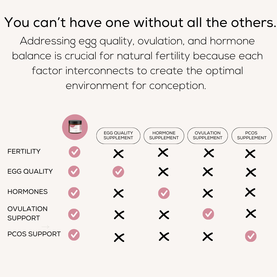 Comparison chart for Beli Preconception Boost versus the other supplements in the market